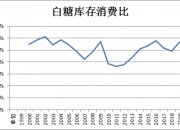 8月5日白糖期货持仓龙虎榜分析：空方呈进场态势