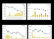 8月5日苹果期货持仓龙虎榜分析：多空双方均呈离场态势