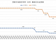 宇邦新材：从历史数据看，中国光伏市场近年来呈现出一定的季节性特征，下半年的装机量要高于上半年