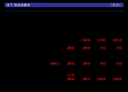 本钢板材：公司将严格执行可转债有关规则和公司可转债募集说明书的相关规定
