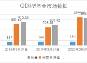 暴跌超50%！QDII基金此前紧急清仓，新一轮抛售开启？
