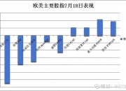 伦铅日内大跌4%，现报1952.50美元/吨。