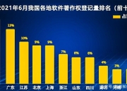 园林股份新注册《历史文化街区可步行性评价系统V1.0》项目的软件著作权