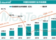 “演出经济”市场规模未来两年有望突破千亿 演出服务行业发展现状及市场分析_人保服务 ,人保车险