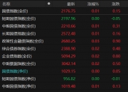 央行新动作，释放稳债市信号！专家火线解读