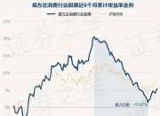 日经225指数收盘涨10.23%，报34675.46点，昨日收盘重挫12.4%