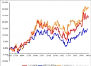 日本股市反弹，日经225相关ETF大涨逾6%