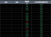 家用电器行业7月1日资金流向日报