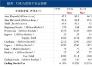 大豆到港处于近年同期高位 豆油延续季节性累库