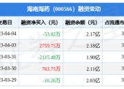 【华证ESG】海南海药（000566）获得CC评级，行业排名第251