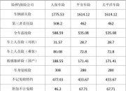 人保车险,人保财险 _2024人身险行业市场未来发展趋势及前景分析