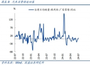 水泥价格整体环比小幅回落1.4个百分点 水泥行业市场前景趋势研究分析_人保服务 ,人保财险政银保 