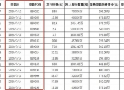 打新必看 | 8月7日一只新债申购