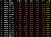 8月6日凯瑞德涨停分析