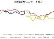 短期南美大豆出口仍有变数 豆粕价格短期震荡偏弱