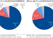 河南拟发行125.5亿元再融资专项债