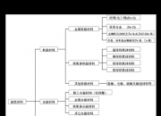 【华证ESG】万邦医药（301520）获得CCC评级，行业排名第189
