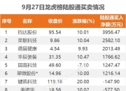 钧达股份8月6日龙虎榜数据