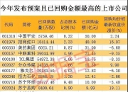 利源股份：累计回购约532万股