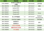 奥赛康：注射用福沙匹坦双葡甲胺获得药品注册证书