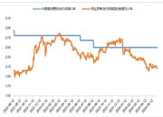 6日债券市场指数小幅波动