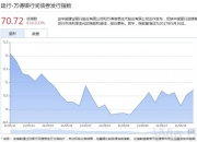 6日利率债市场收益率小幅波动