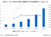 2024年智能洗衣机行业竞争格局与未来发展趋势及潜在机遇预测_人保财险 ,拥有“如意行”驾乘险，出行更顺畅！