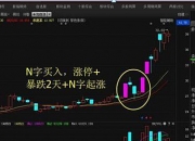 揭秘涨停 | 龙头累计涨超60%，教育板块持续强势