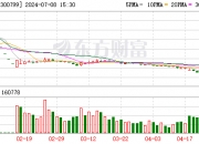 国债期货涨幅扩大 30年期主力合约涨0.32%