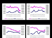 国债期货收盘全线上涨 30年期主力合约涨0.48%