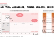 电商摄影行业现状、前景趋势研究分析_保险有温度,人保财险政银保 