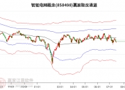 8月7日三晖电气涨停分析：虚拟电厂，智能电网，储能概念热股