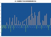北向资金及杠杆资金同时净买入60只科创板股