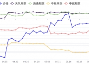 8月7日生猪期货持仓龙虎榜分析：多空双方均呈进场态势
