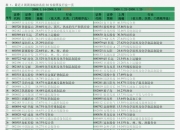 8月7日菜籽粕期货持仓龙虎榜分析：多空双方均呈离场态势