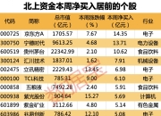 【华证ESG】三六零（601360）获得BBB评级，行业排名第6