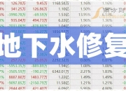 【华证ESG】高能环境（603588）获得BBB评级，行业排名第13