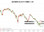 科创板百元股达20只，惠泰医疗股价最高