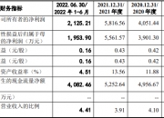 达科为创业板IPO终止注册 原计划募资8亿元