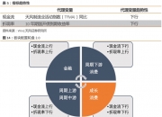天风证券：把握消费板块波动率阶段放大机会，配置仍是“耐心资产”