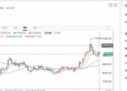 中金：铜平衡表仍较稳健，铜价“软着陆”可期
