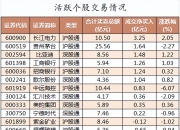 8月8日日经225指数开盘下跌1.26%，韩国Kospi指数下跌1.48%