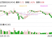 扬电科技：累计回购约180万股