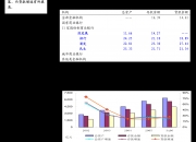 亚通股份： 公司与大众交通没有业务往来。