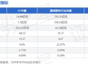 ST中装：7月1日召开董事会会议