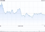 港股再鼎医药跌超14%
