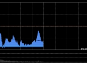 午评：泛消费板块走高，三大指数全线翻红