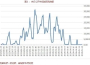 交易所债券市场多只国债下跌