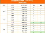 2024年8月8日今日现货生猪价格最新行情一览表