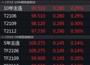 债牛“摔”了 发生了什么？